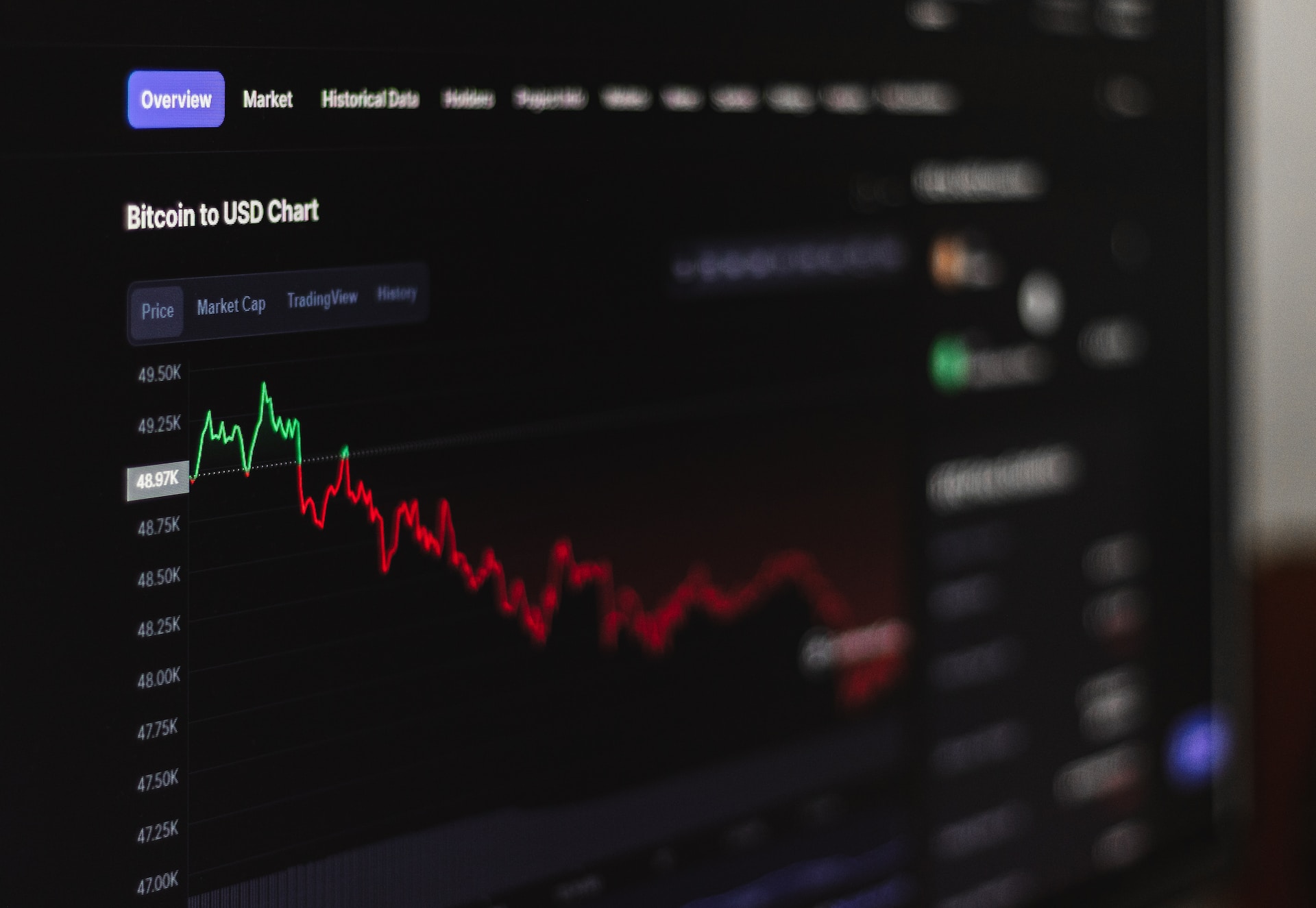 Avera Chart Understanding, Interpreting Data Insights