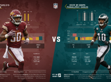 Washington Commanders vs Philadelphia Eagles Match Player Stats - A Statistical Analysis